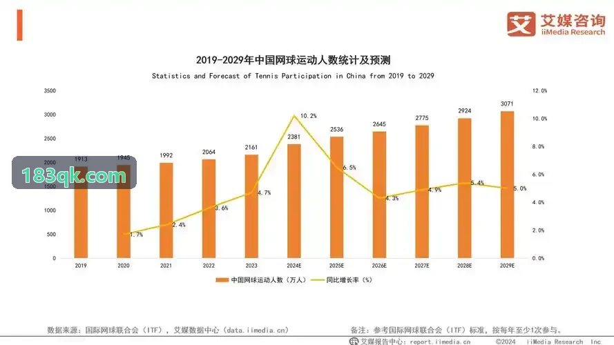 业余体育俱乐部赛事排期方法